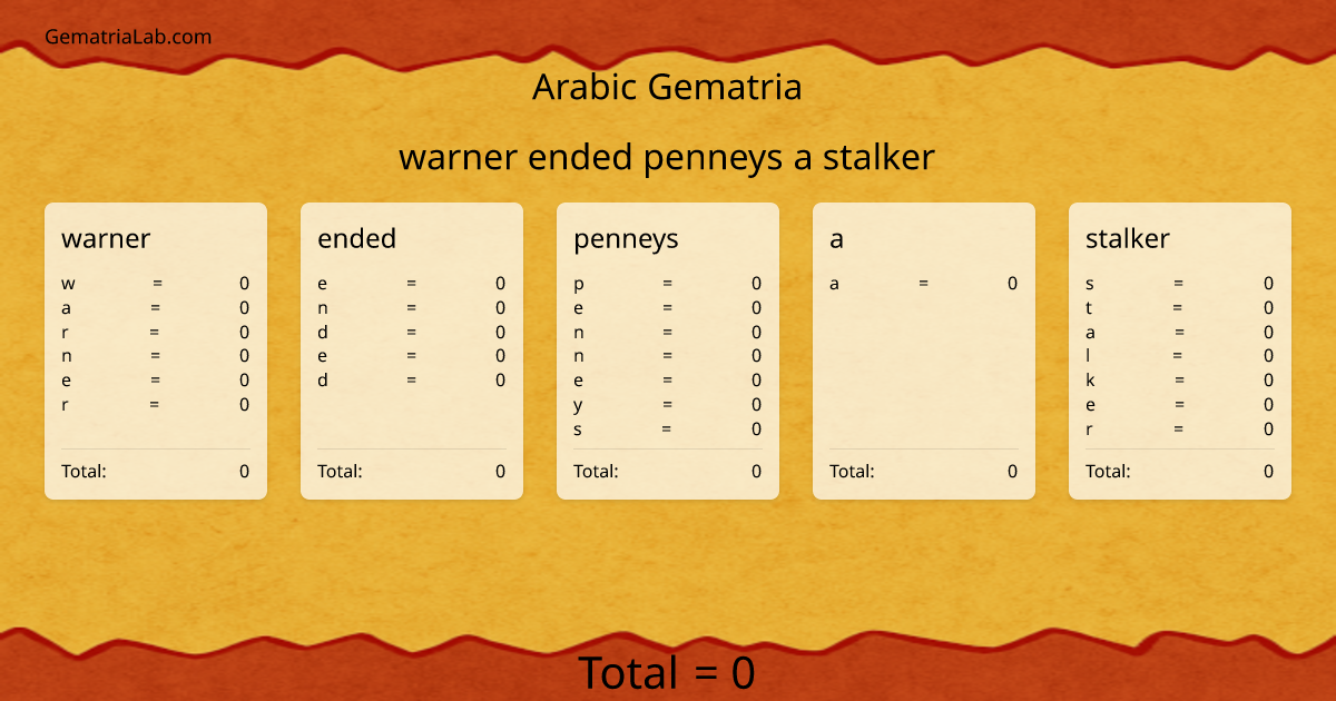 warner ended penneys a stalker in arabic Gematria